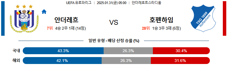 01일 31일 05:00 UEFA 유로파리그 안더레흐트 TSG 1899 호펜하임