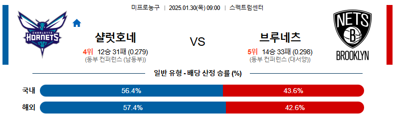 01일 30일 09:00 NBA 샬럿 호네츠 브루클린 네츠