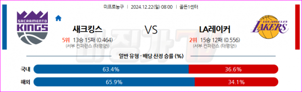 12월 22일 NBA 새크라멘토 킹스 LA 레이커스 미국프로농구분석 스포츠분석