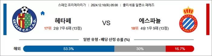 12월 10일 라리가 헤타페 에스파뇰