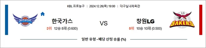 12월 26일 KBL 한국가스 창원LG