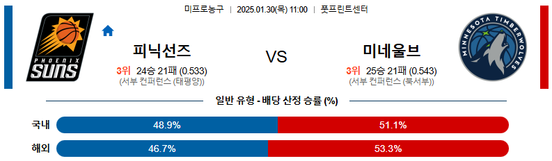 01일 30일 11:00 NBA 피닉스 선즈 미네소타 울브스