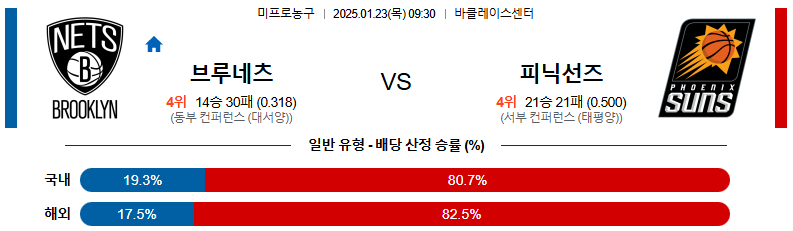 1월 23일 09:30 NBA 브루클린 네츠 피닉스 선즈