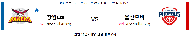 1월 25일 14:00 KBL 창원LG 울산현대모비스