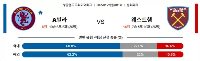 1월 27일 EPL A빌라 vs 웨스트햄