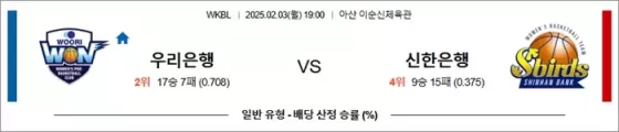 2월 03일 WKBL 우리은행 vs 신한은행