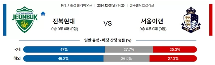 12월 08일 K리그 승강 플레이오프 전북현대 서울이랜