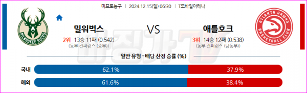 12월 15일 NBA 밀워키 벅스 애틀랜타 호크스 미국프로농구분석 스포츠분석