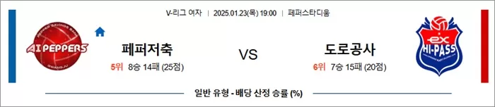 1월 23일 KOVO여 페퍼저축 vs 도로공사