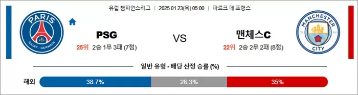 1월 23일 유럽 챔피언스리그 PSG vs 맨체스C