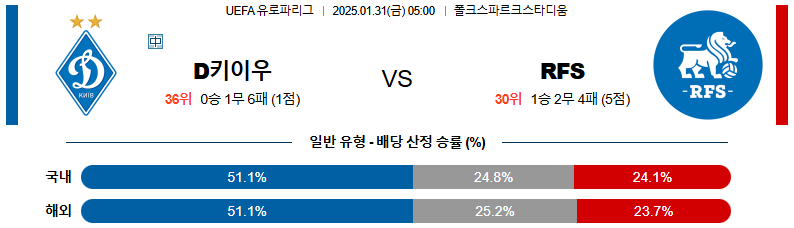 01일 31일 05:00 UEFA 유로파리그 FC 디나모 키예프 RFS