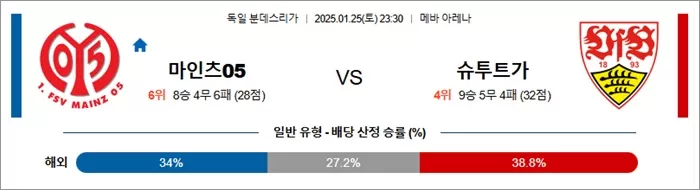 1월 25일 분데스리가 마인츠05 vs 슈투트가