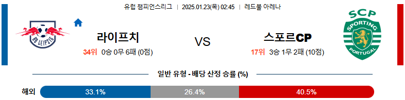 1월 23일 02:45 챔피언스리그 라이프치히 스포르팅