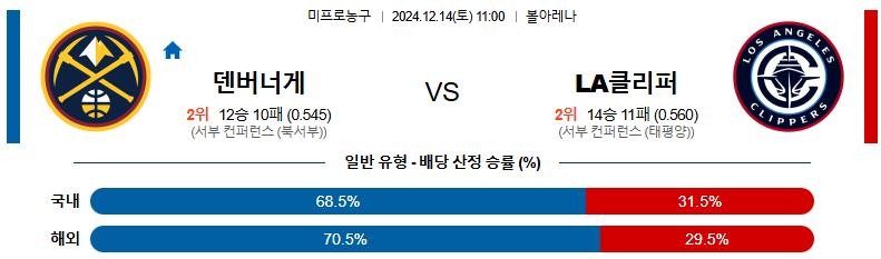 12월 14일 11:00 NBA 덴버 너겟츠 LA클리퍼스