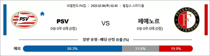 2월 06일 네덜FA컵 PSV vs 페예노르