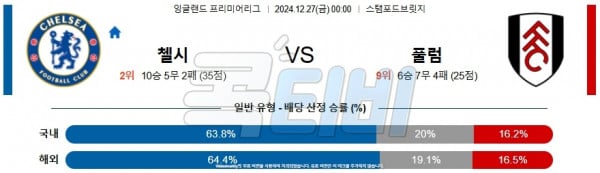 2024 12월 27일 첼시 풀럼  프리미어리그 분석