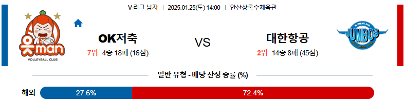 1월 25일 14:00 V-리그 남자부 OK저축은행 대한항공