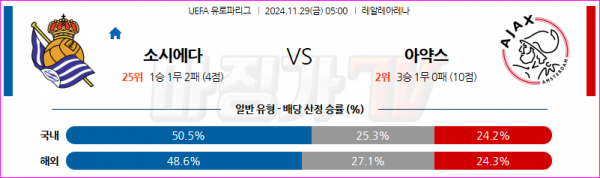 11월 29일 UEFA 유로파리그 레알 소시에다드 AFC 아약스 해외축구분석 스포츠분석