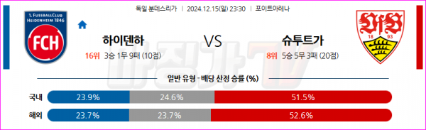 12월 15일 분데스리가 FC 하이덴하임 VfB 슈투트가르트 해외축구분석 스포츠분석