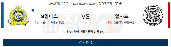 12월 3일 AFC 챔피언스리그 알나스르 알사드 아시아축구분석 스포츠분석