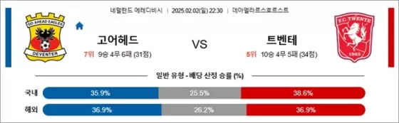 2월 02일 에레디비 고어헤드 vs 트벤테