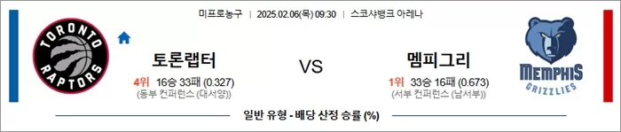 2월 06일 NBA 토론랩터 vs 멤피그리