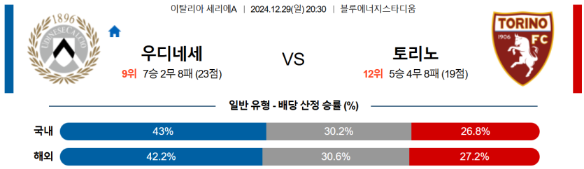 12월 29일 20:30 세리에 A 우디네세 칼초 토리노 FC