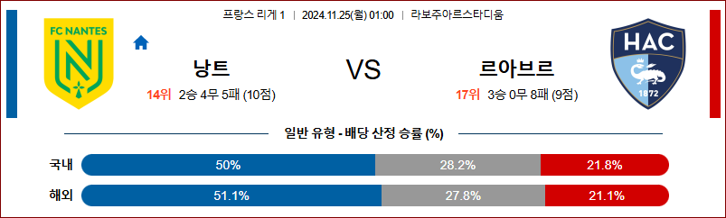 11월 25일 01:00 잉글랜드 낭트 르 아브르