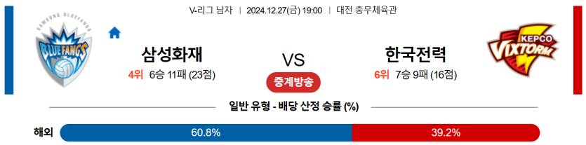 12월 27일 19:00 V-리그 남자부 삼성화재 한국전력