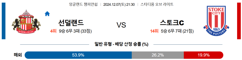 12월 7일 21:30 잉글랜드 챔피언쉽 선덜랜드 AFC 스토크 시티