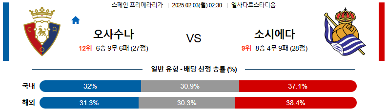 02일 03일 02:30 라리가 CA 오사수나 레알 소시에다드