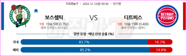 12월 13일 NBA 보스턴 셀틱스 디트로이트 피스톤스 미국프로농구분석 스포츠분석