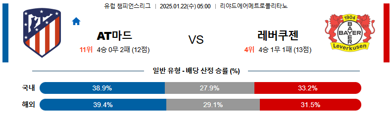 1월 22일 05:00 챔피언스리그 AT 마드리드 레버쿠젠