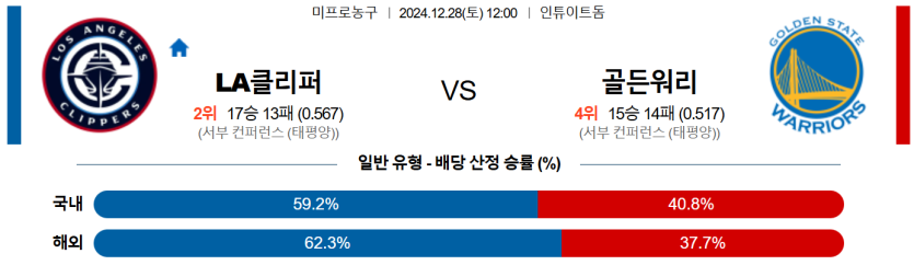 12월 28일 12:00 NBA LA 클리퍼스 골든스테이트 워리어스