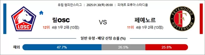 1월 30일 유럽 챔피언스리그 릴OSC vs 페예노르