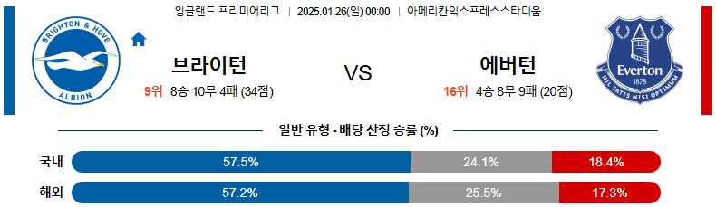 1월 26일 00:00 EPL 브라이턴 & 호브 앨비언 에버턴