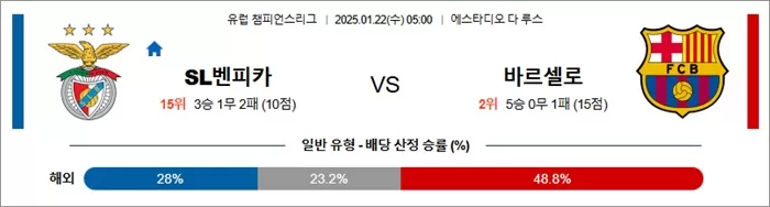 1월 22일 유럽 챔피언스리그 SL벤피카 vs 바르셀로