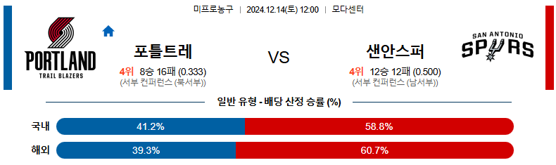 12월 14일 12:00 NBA 포틀랜드 트레일블레이저 샌안토니오 스퍼스