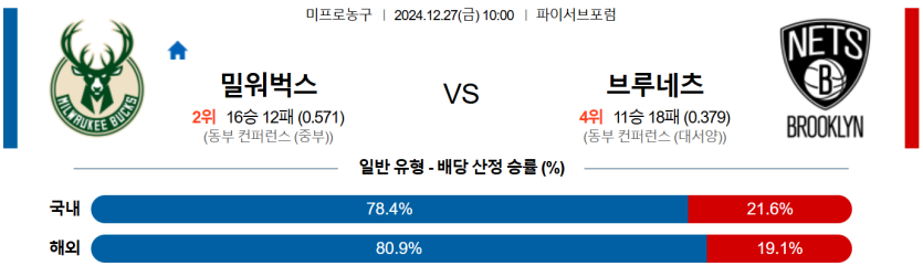 12월 27일 10:00 NBA 밀워키 브루클린