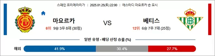 1월 25일 라리가 마요르카 vs 베티스