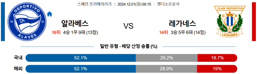 12월 1일 00:15 라리가 알라베스 레가네스