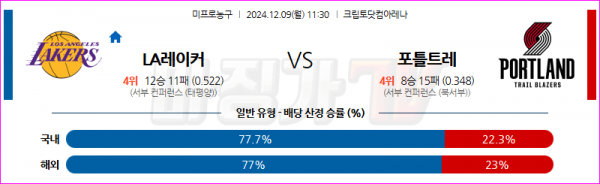 12월 9일 NBA LA레이커스 포틀랜드 트레일블레이저 미국프로농구분석 스포츠분석