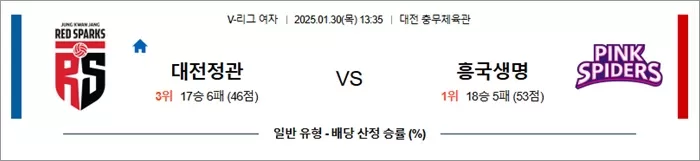 1월 30일 KOVO여 대전정관 vs 흥국생명