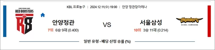 12월 11일 KBL 안양정관 서울삼성