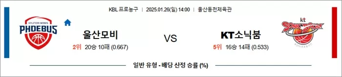 1월 26일 KBL 울산모비 vs KT소닉붐