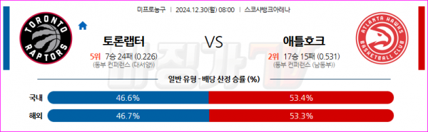 12월 30일 NBA 토론토 랩터스 애틀랜타 호크스 미국프로농구분석 스포츠분석