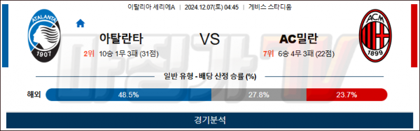 12월 7일 세리에A 아탈란타 AC밀란 해외축구분석 스포츠분석