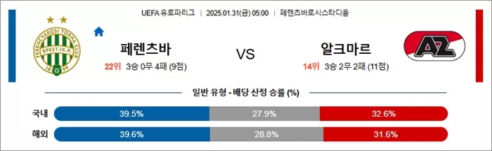 1월 31일 UEFA 유로파리그 페렌츠바 vs 알크마르