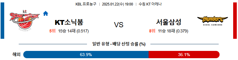 1월 22일 19:00 KBL KT소닉붐 서울삼성