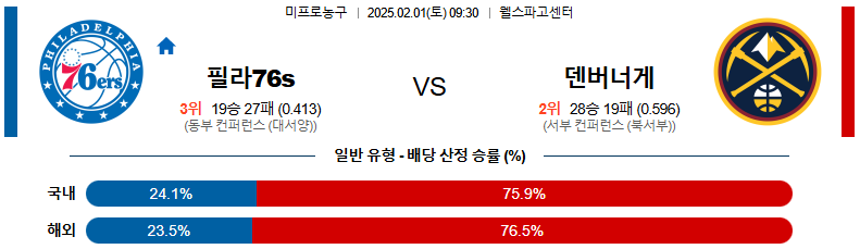 02일 01일 09:30 NBA 필라델피아 76ERS 덴버 너겟츠